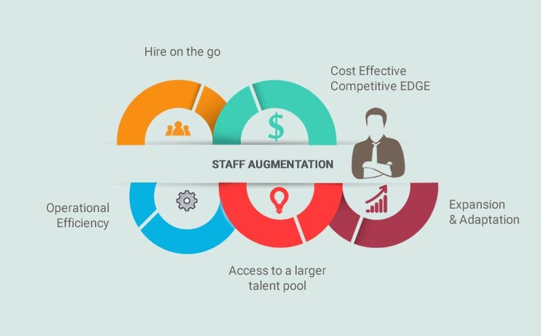 Staff Augmentation: Everything You Need to Know