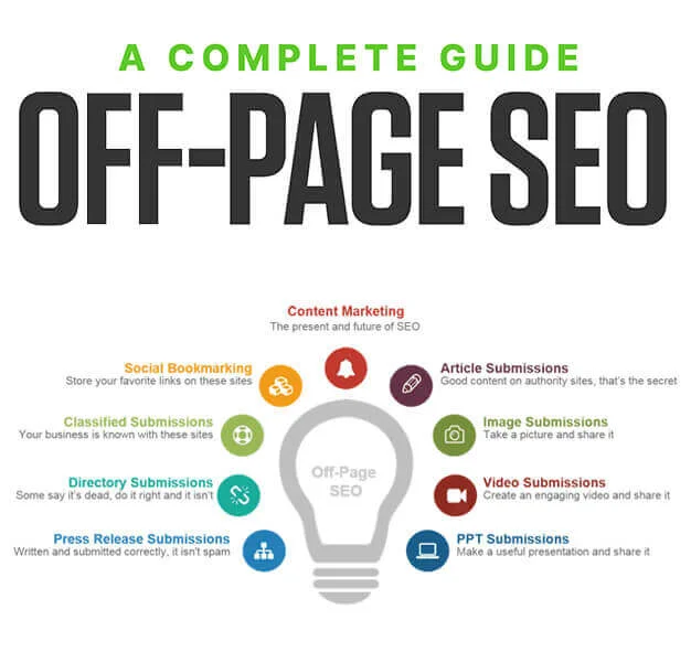 Off Page SEO at Haider Softwares